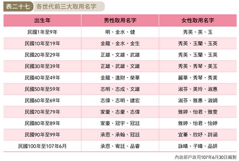 日本常見名字|日本名字列表：完整收錄7億個名字的秘訣 